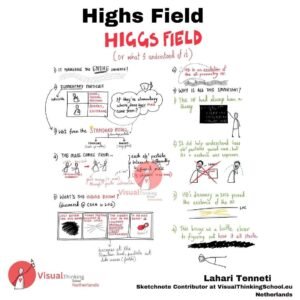 Higgs field
