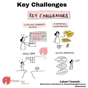 Key challenges of small business