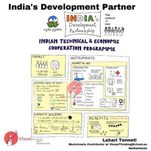 ITEC Program: Strengthening Global Cooperation Through Training and Capacity Building