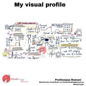 My Visual Profile: A Journey of Career Shifts, Personal Milestones, and Continuous Growth