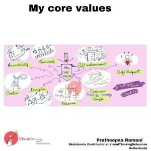 core values