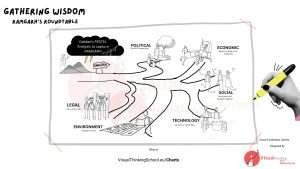 "Ramgarh’s Roundtable: A Facilitation Game for Collaborative Team Building"