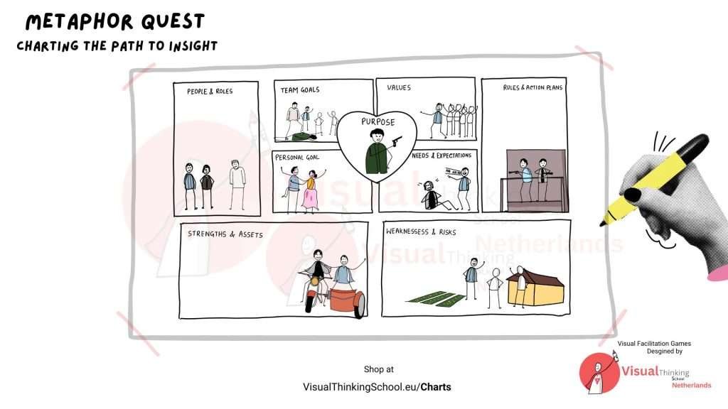 "Team Compass Challenge: A Facilitation Game for Guiding Team Alignment"