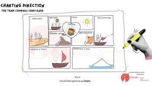 "Journey to Team Success: A Facilitation Game for Collaboration and Achievement"