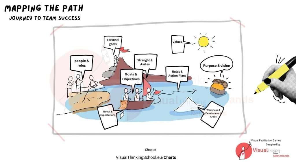 "Quest for Team Synergy: A Facilitation Game for Enhanced Collaboration"