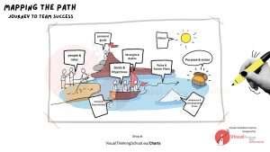 "Quest for Team Synergy: A Facilitation Game for Enhanced Collaboration"