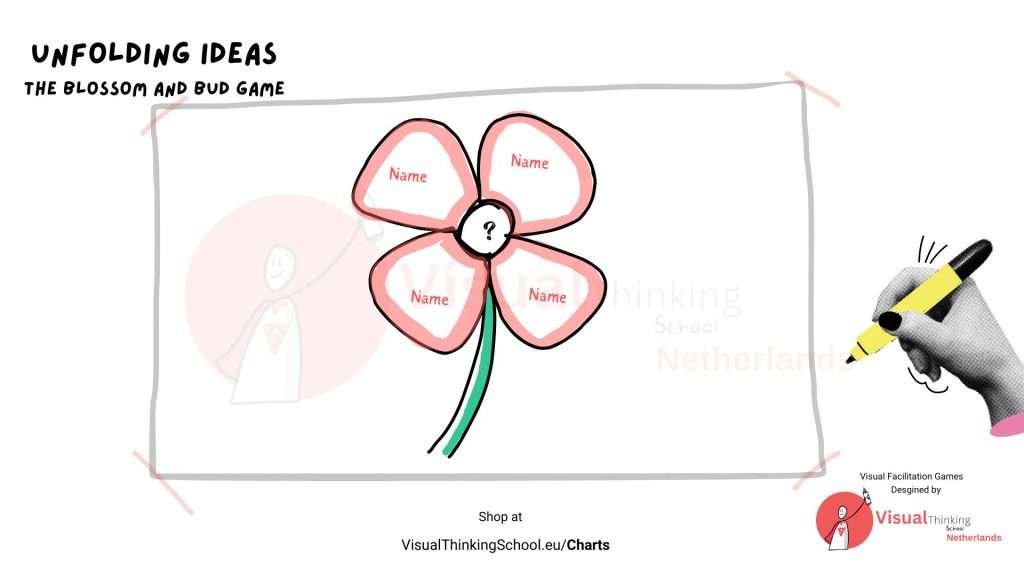 Unfolding ideas - the blossom and the bud facilitation game