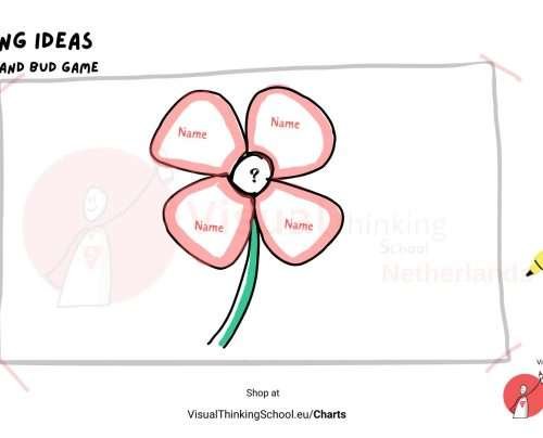 Unfolding ideas - the blossom and the bud facilitation game