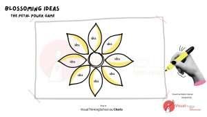 Blossoming ideas - the petal power game