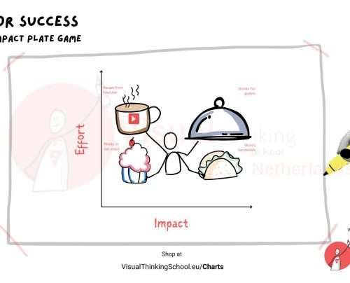 "Effort-Impact Plate: A Strategic Facilitation Game for Maximizing Results