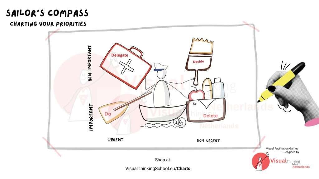 "Sailor’s Priority Compass: A Facilitation Game for Navigating Team Goals"