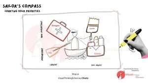 "Sailor’s Priority Compass: A Facilitation Game for Navigating Team Goals"