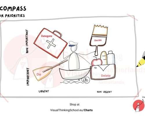 "Sailor’s Priority Compass: A Facilitation Game for Navigating Team Goals"