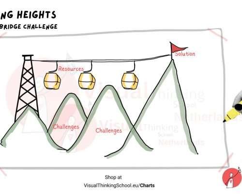 "Mountain Bridge Challenge: A Facilitation Game for Building Team Strategy"