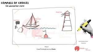 "Navigator’s Choice: A Facilitation Game for Strategic Decision-Making"