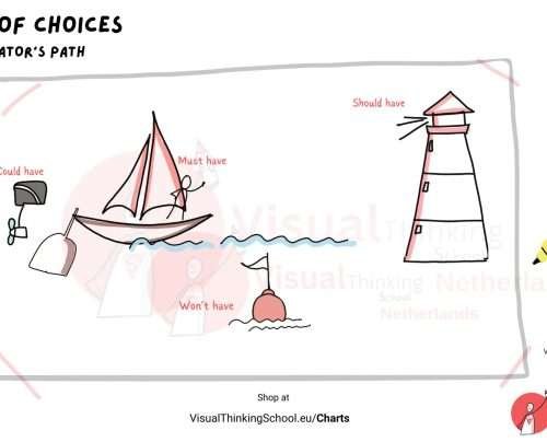 "Navigator’s Choice: A Facilitation Game for Strategic Decision-Making"