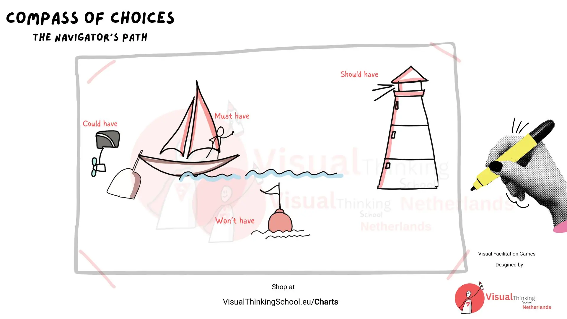 Navigator’s Choice: A Facilitation Game for Strategic Decision-Making