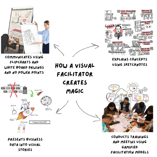 How a Visual Facilitator Creates Magic